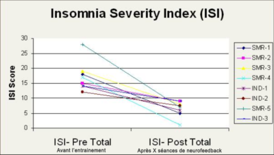 tableau-isi tableau-isi